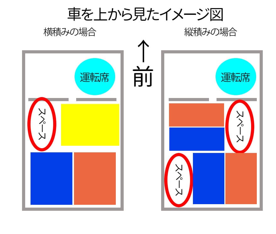 上から見た図イメージ